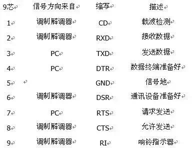 rs232串口通讯详解,串口通信rs232和485