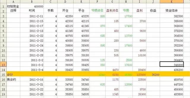 期货交易高手真实经历,一个期货高手的交易思路pdf