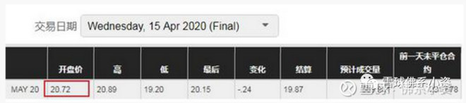 原油暴跌最新解析,原油暴跌我们该做点什么