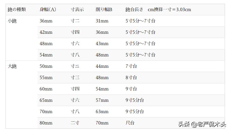 日本拉刨一般多少角度,日式拉刨刃尺寸