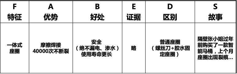 建材行业门店销售怎么做,建材渠道销售培训