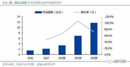 两分钟看tws耳机的技术与产业链,万字产业报告一文看懂tws耳机市场