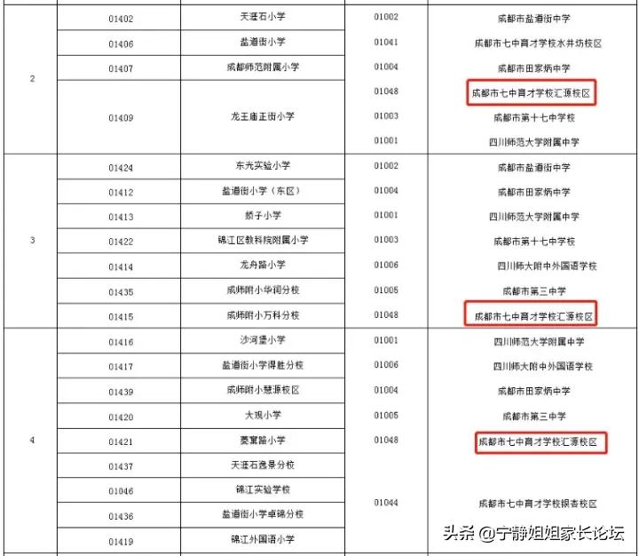 七中教育质量好不好,七中最好的学校排名