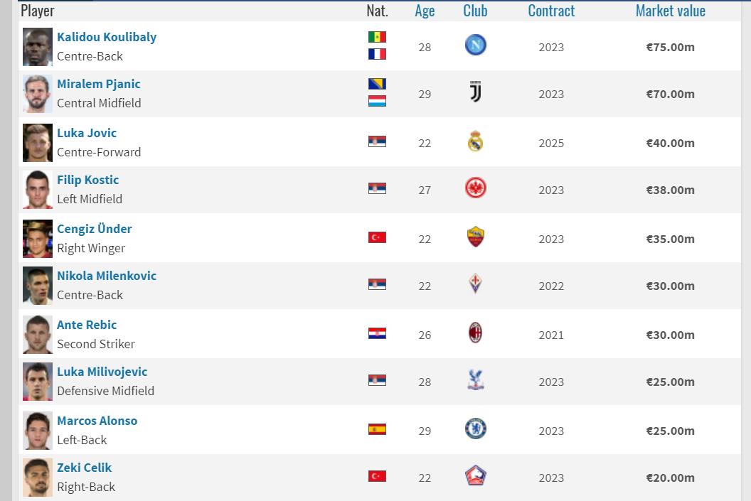 隐藏枭雄，五位能在幕后操纵足坛格局的超级经纪人