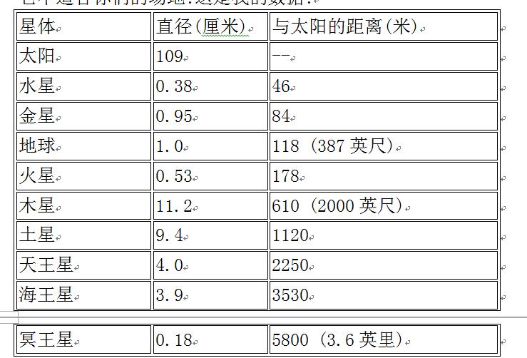太阳系同比例缩小有多大,把太阳系缩小到足球场的比例