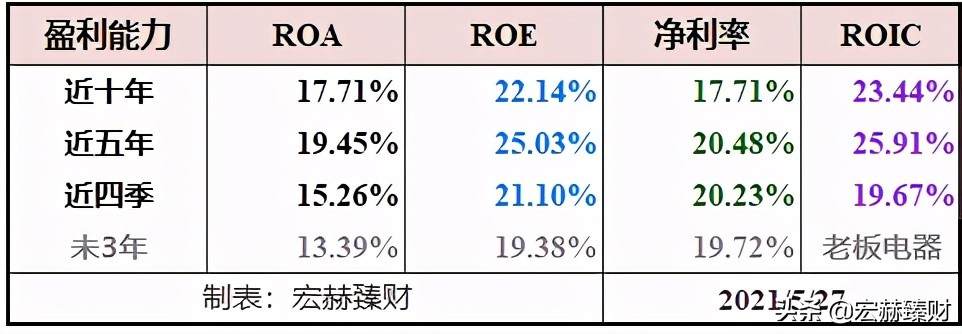 老板电器投资价值如何,老板电器投资前景分析