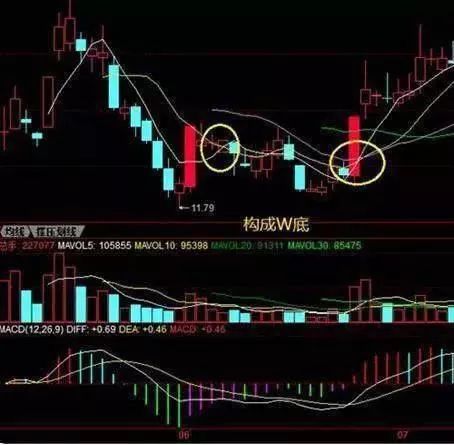 从一无所有到财富自由,从一无所有至财务自由