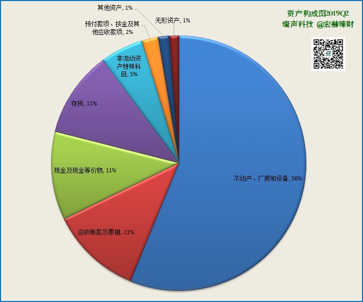 「护城河评级」瑞声科技