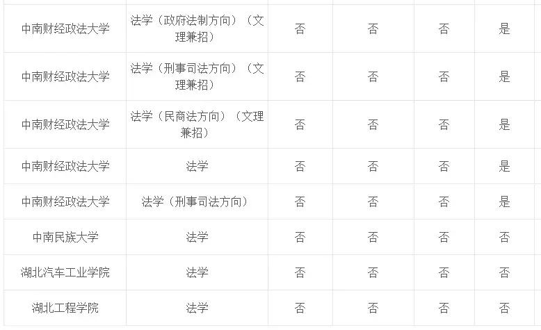 专业介绍及适用范围,法学和法律专业