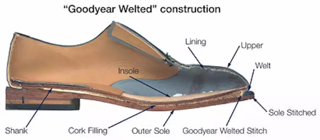 alden的鞋耐穿吗,alden最经典的鞋型