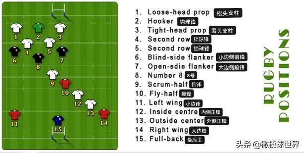 铁打的营盘流水的兵,英式橄榄球十五人制最重要的位置
