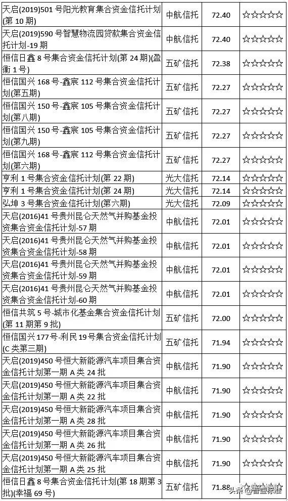 集合信托最新分析,开放式集合资金信托产品