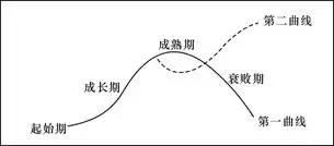选股思路和盈利模式,选股技术条件