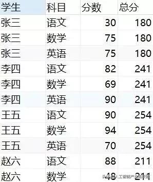sql窗口函数教学,sql函数的经典用法