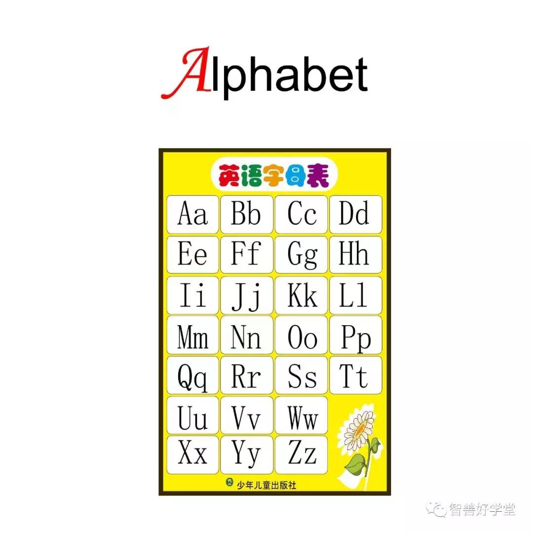 26个英文字母正确发音快速记忆法,26个英文字母数字记忆法