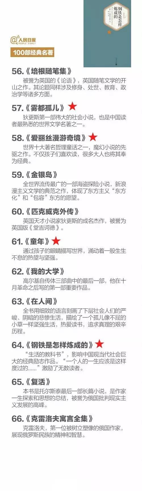 100本中外经典名篇名著选读,人民日报推荐必读的经典名著