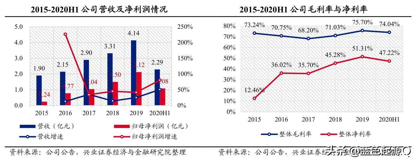 北摩高科与军工行业,军工北摩高科
