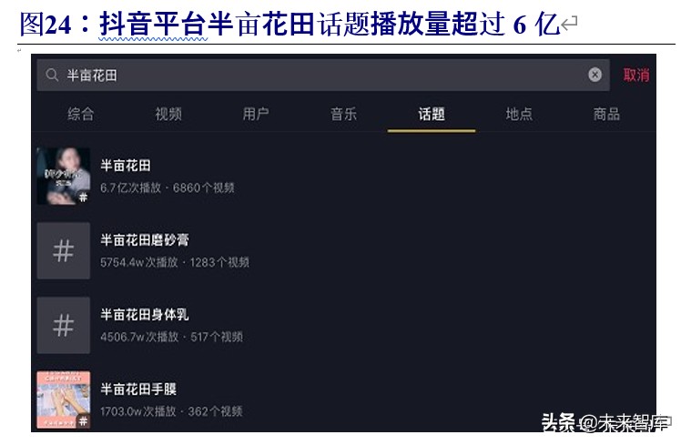 化妆品行业破局,化妆品行业景气分析