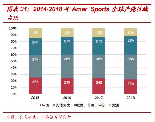 amersports旗下多品牌,amersports公司待遇