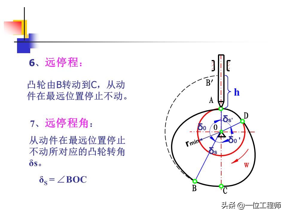 凸轮机构的类型及主要应用有哪些,凸轮机构组成与应用