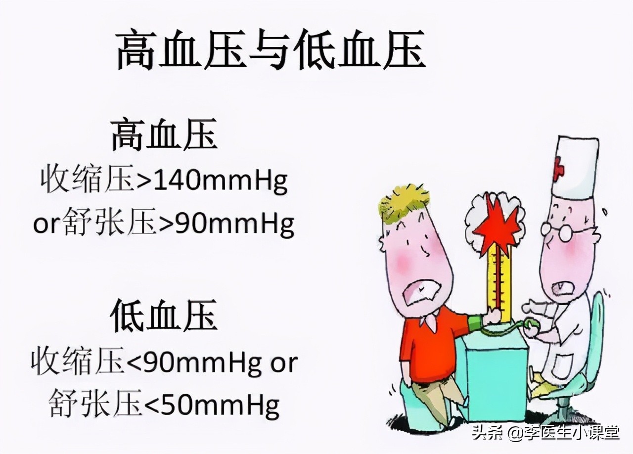 血压140-90医生说正常,血压只要超过一次140就是高血压了