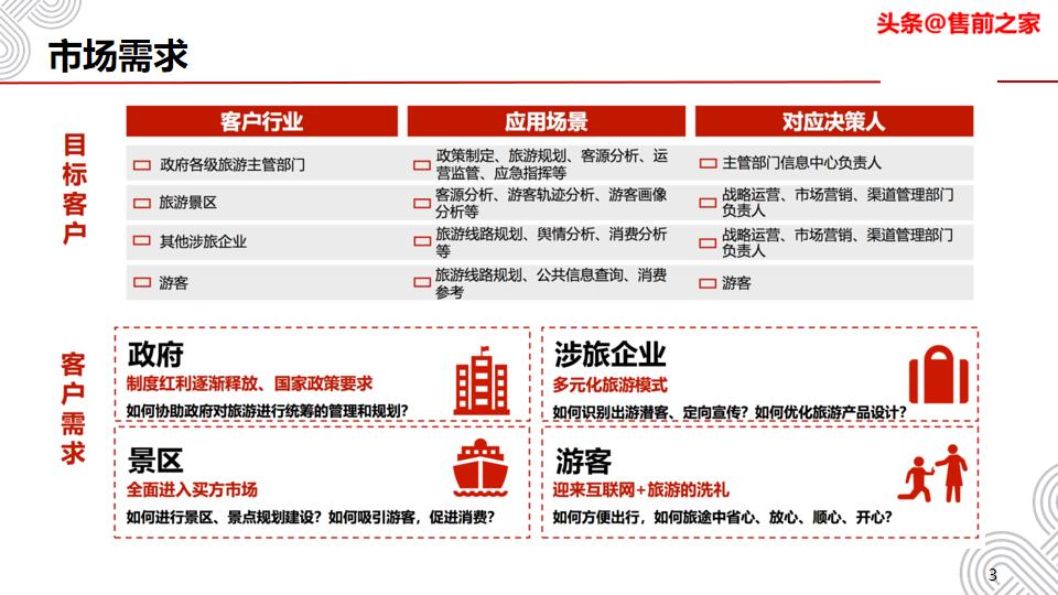 阿坝州旅游大数据平台,旅游大数据平台需要什么条件