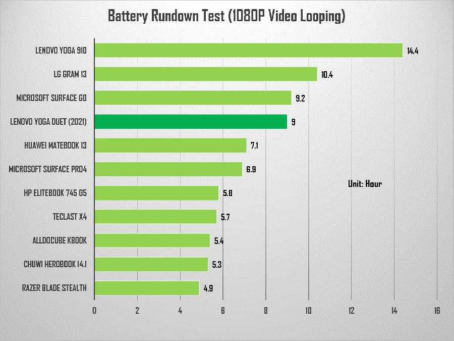 联想yogaduet二合一平板使用,联想yogaduet二合一平板
