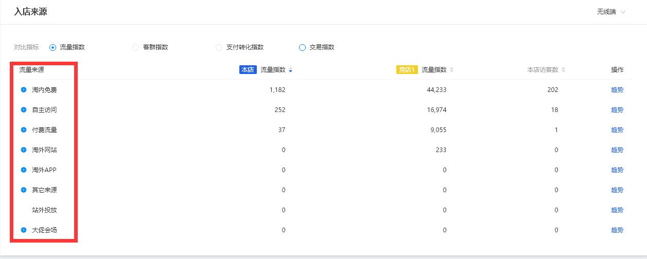 如何获得竞品店铺流量,店铺流量快速获取技巧