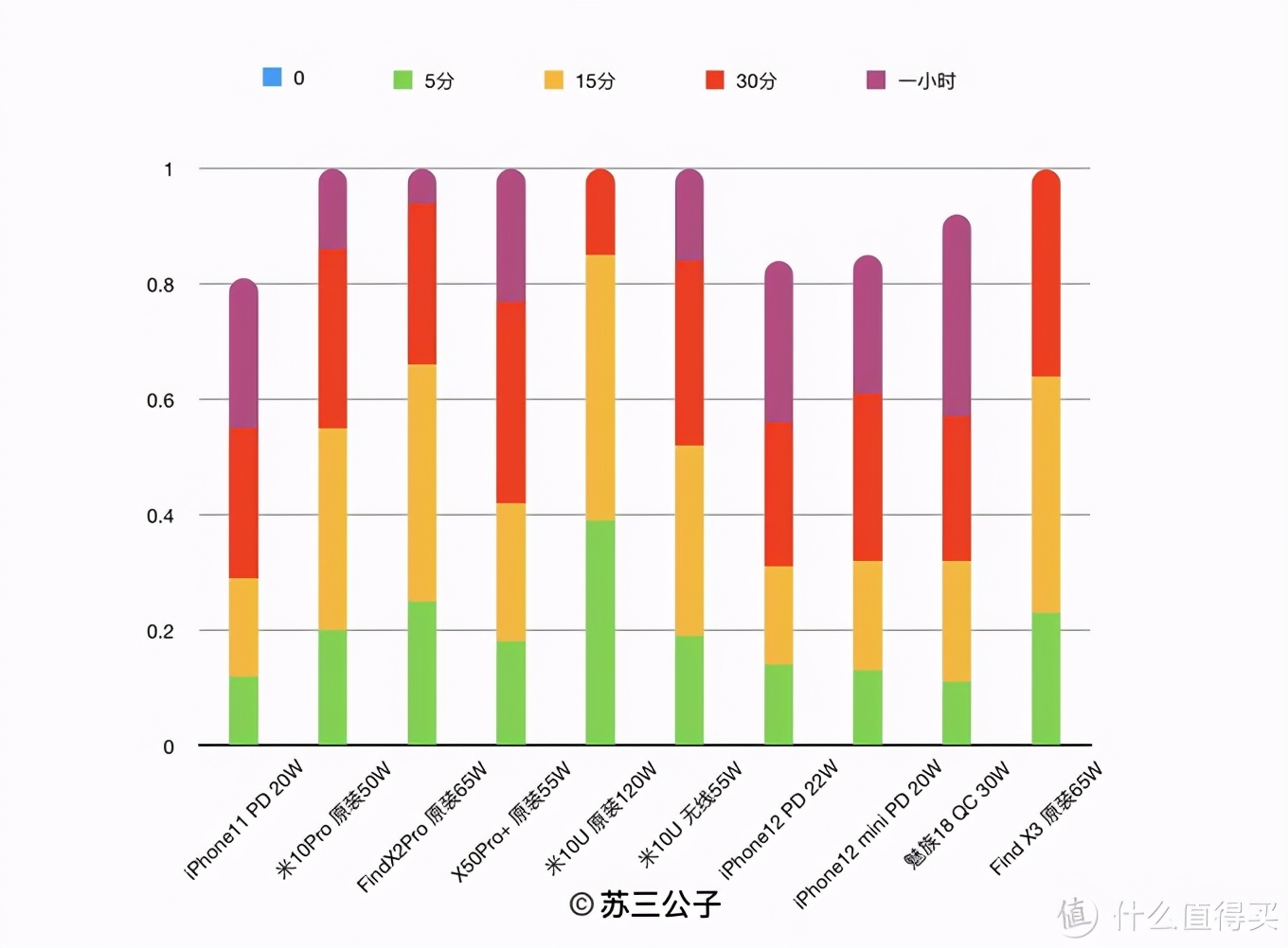 价格最低骁龙870的oppo手机,骁龙865最贵的oppo