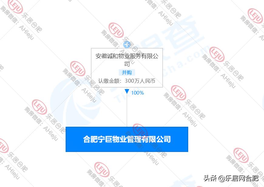 碧桂园买下蚌埠市土地,碧桂园收购安徽诚和物业会改名吗