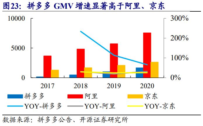 南极电商的战略转变,南极电商采用了怎样的品牌战略