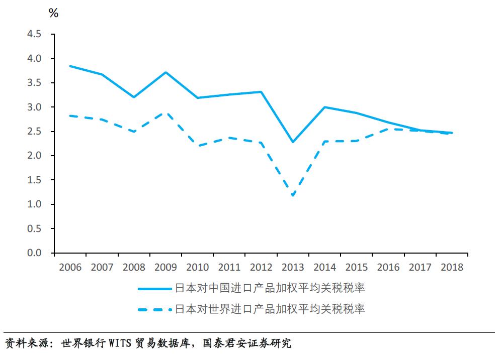 0关税跨境电商,零关税等于独立关税区吗