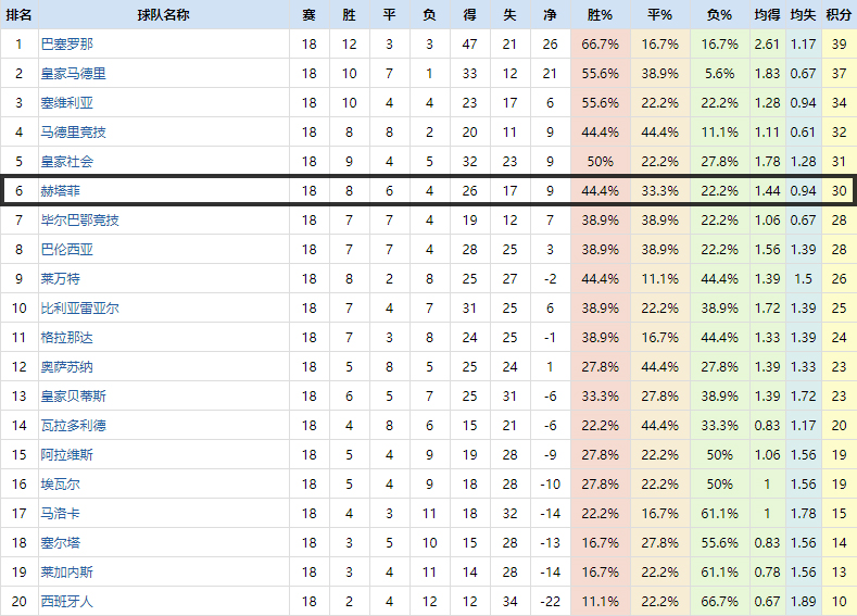 复盘皇马巴黎次回合,复盘皇马2:0阿拉维斯