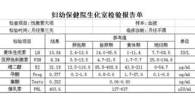 没有妇科病可以妇科检查吗,女性有必要定期做妇科检查吗