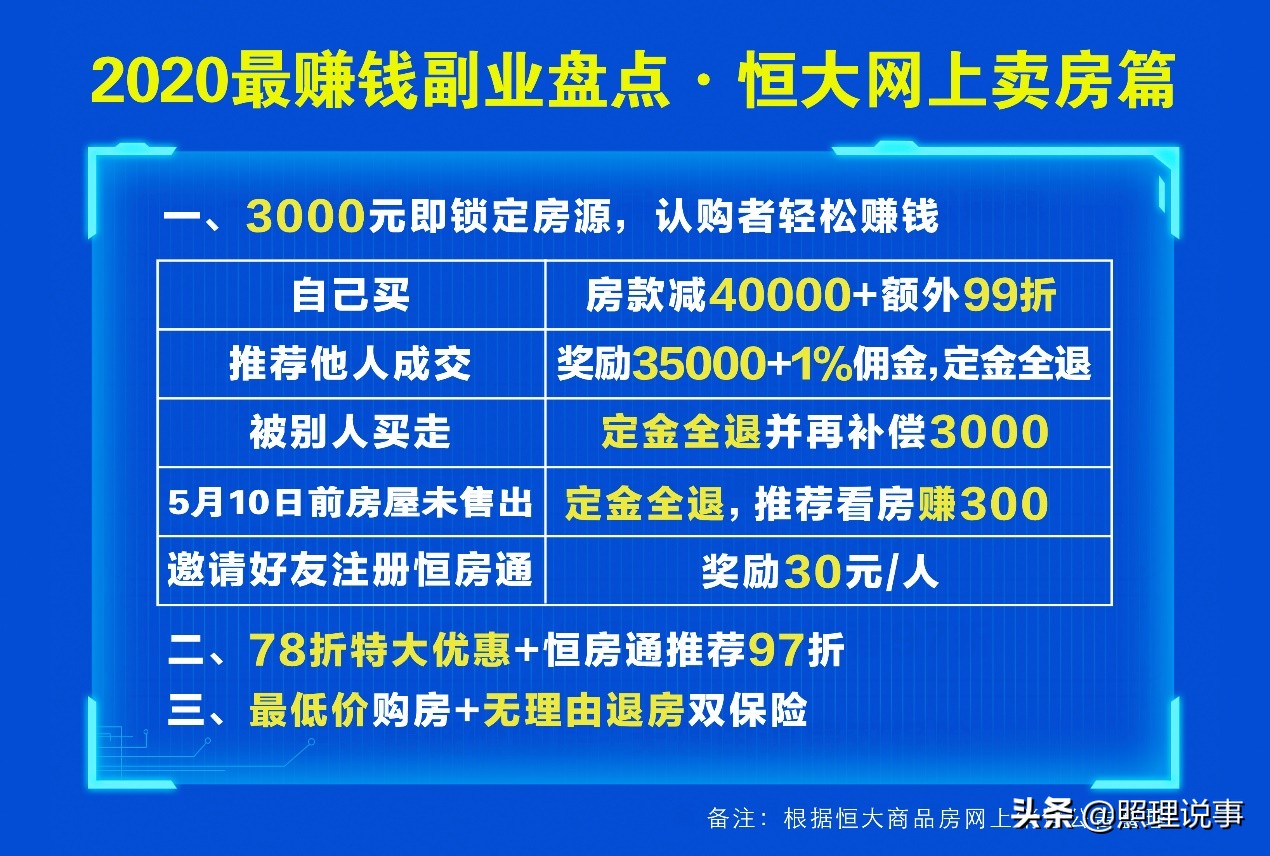 低位买入房产怎么操作的,买房开盘价买入技巧