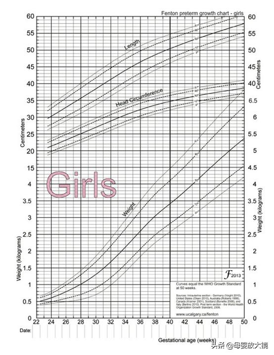 早产母乳怎么消化,早产宝宝才4斤要怎么护理