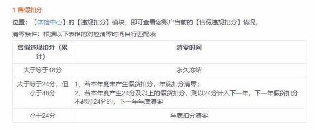 淘宝职业退货人自曝月入5万,淘宝退货员好做吗