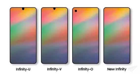 真正全面屏屏下摄像头,屏下摄像头和全面屏