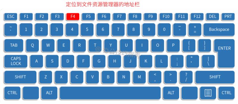 键盘的每个功能讲解,键盘上的各种键作用详细