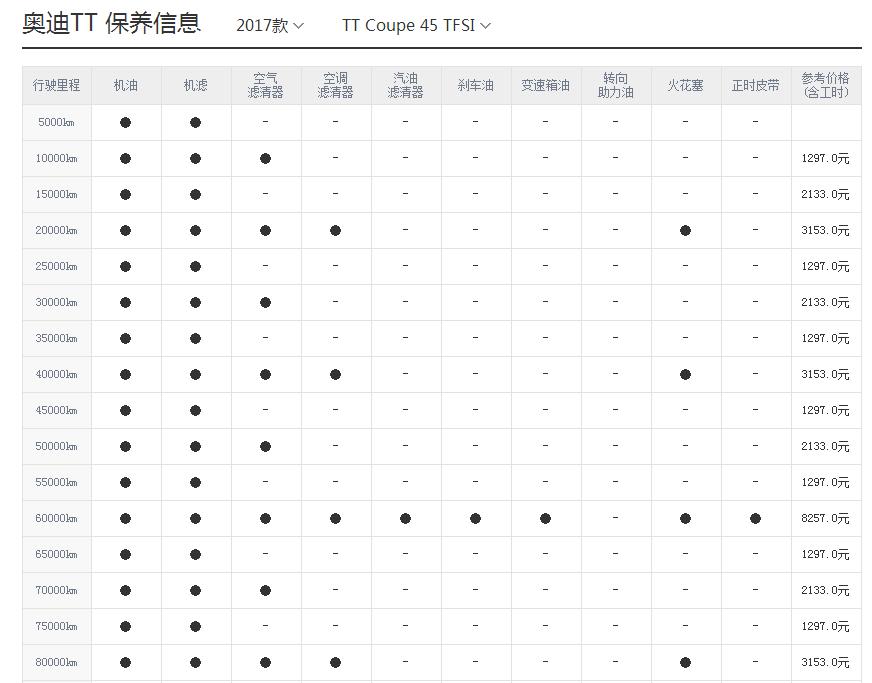 奥迪小tt各款,奥迪tt颜值对比