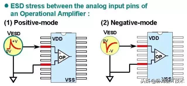 静电放电形式有哪几种,产品的esd静电放电测试说明