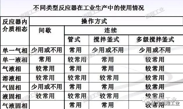 化工工艺设计视频教程,化工工艺流程设计论文