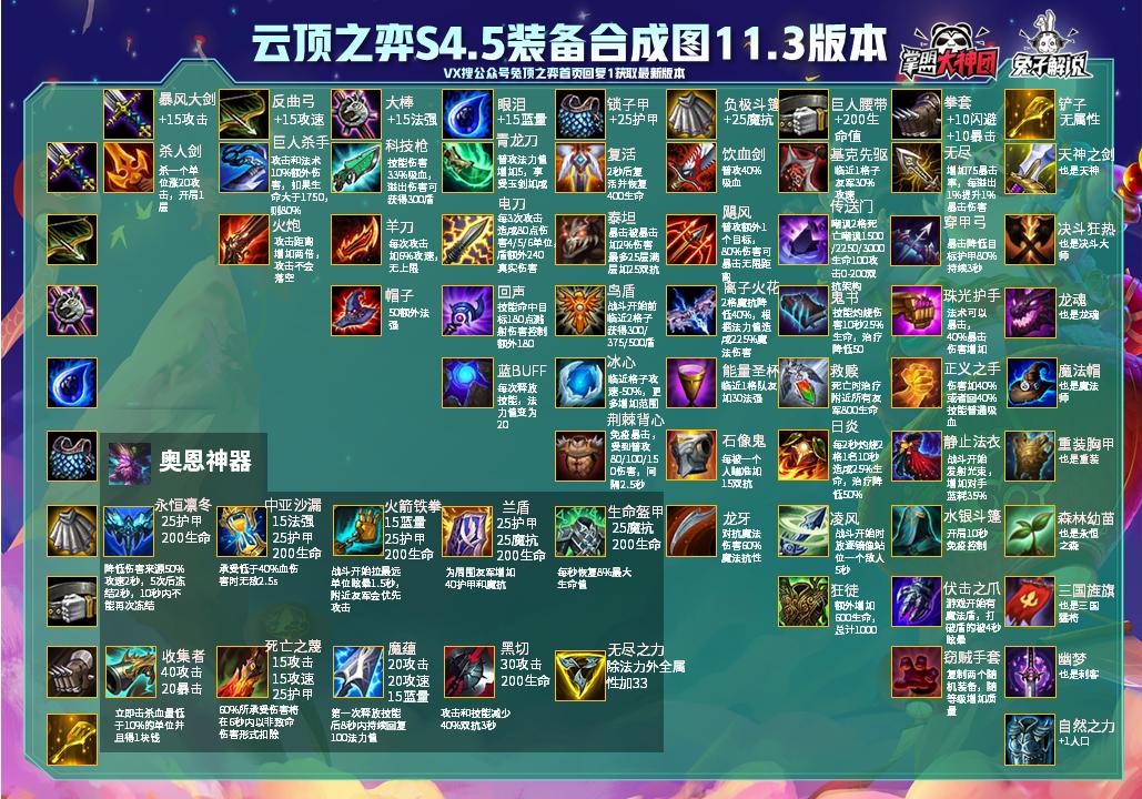 云顶之弈5.5最强阵容以及运营思路,云顶之弈s5.5到底怎么上分啊