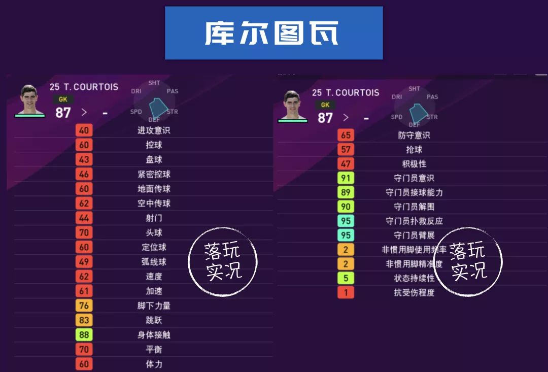 实况足球皇马下赛季数据,实况2022皇马球员数据