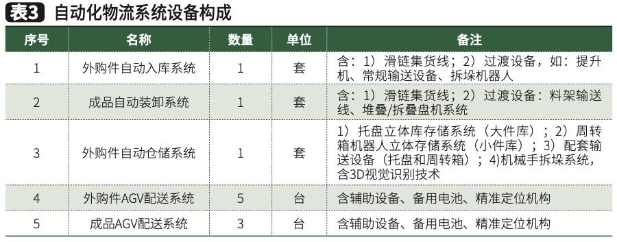 江苏上汽汽车变速器车间视频,上汽动力总成车间