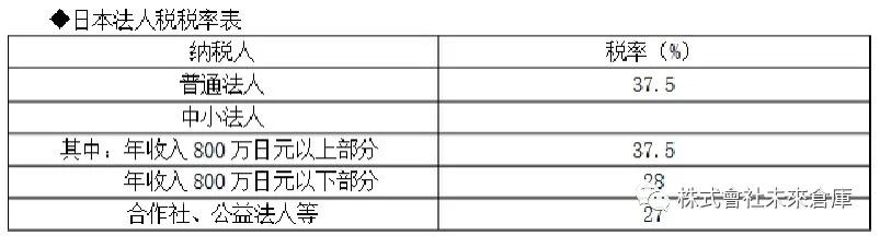 日本各种税费,日本税务政策