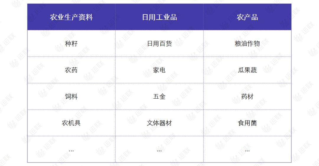 农村物流市场前景如何,农村物流市场的现状分析