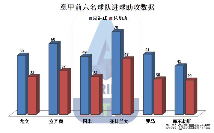 中场费利佩安德森,那不勒斯和费利佩安德森