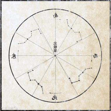 北斗七星玄机阵,北斗独门绝技大全