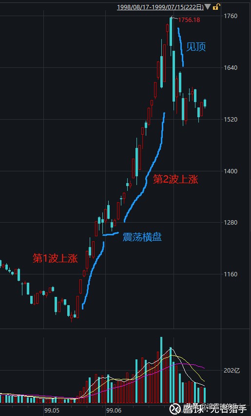 2022年最赚钱的基金投资指南,2022年最全投资基金